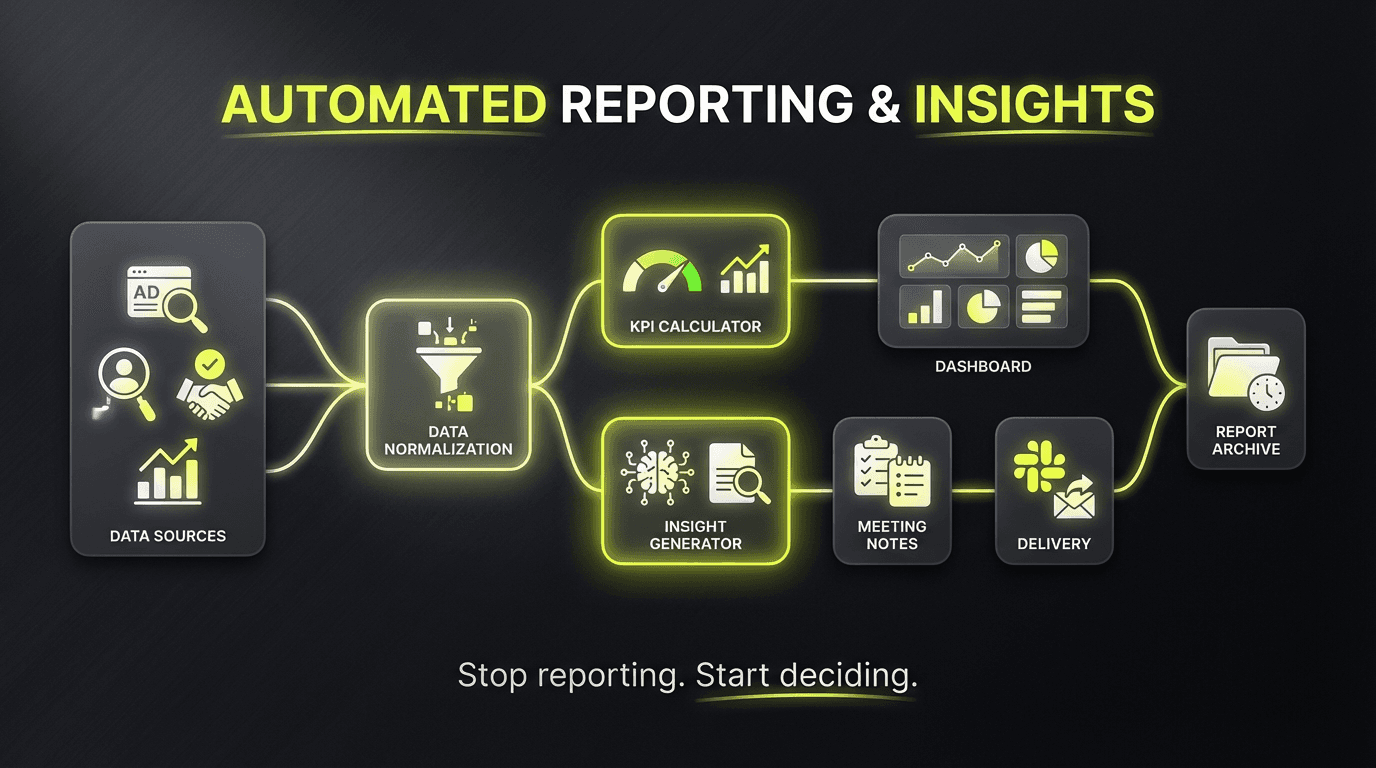 Automated Report & Insights